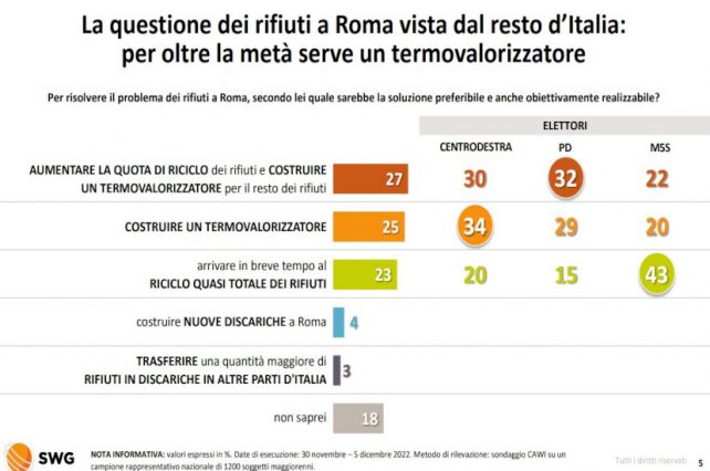 un termovalorizzatore a roma