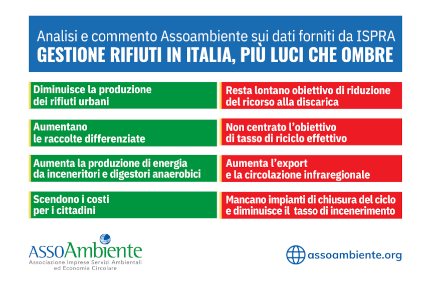 gestione rifiuti in italia più luci che ombre